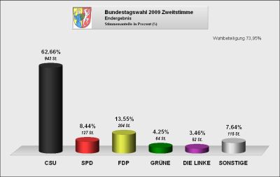 09-09-27-Bundestagswahl-zweit