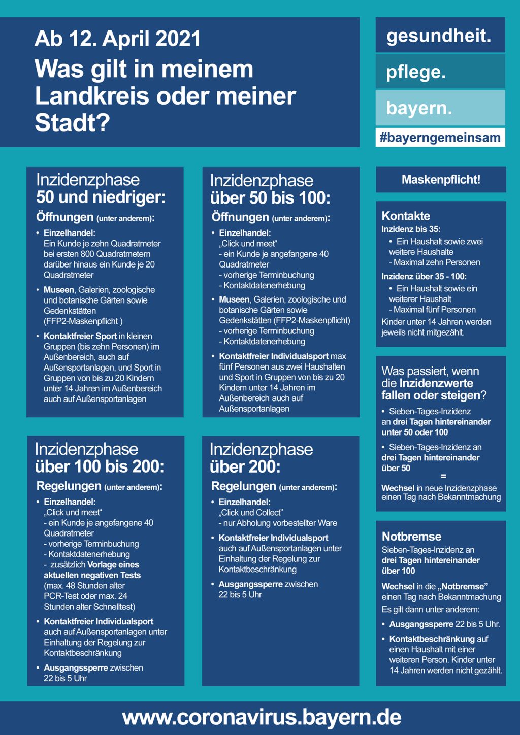 2021 04 15 Kontaktbeschränkungen